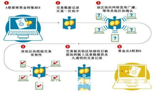 如何创建一个成功的美国数字钱包平台：步骤与策略