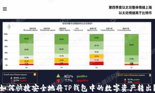 
如何快捷安全地将TP钱包中的数字资产转出？