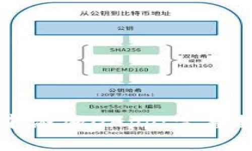 如何在TP钱包中添加DApp：完整教程与常见问题