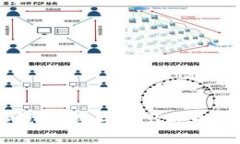 区块链PLUS钱包：数字资产