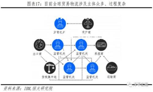 TP钱包币授权时间详解：如何快速安全地完成交易

TP钱包币, 钱包授权时间, 加密货币交易, 区块链安全/guanjianci

---

## 内容主体大纲

1. **引言**
   - 背景介绍
   - TP钱包的流行原因
   - 授权的重要性

2. **TP钱包是什么?**
   - 定义与功能
   - 支持的加密货币
   - 用户界面与体验

3. **什么是钱包授权?**
   - 授权的概念
   - 为什么需要授权
   - 授权流程的基本步骤

4. **TP钱包币的授权时间**
   - 授权的基础知识
   - 影响授权时间的因素
   - TP钱包的具体授权时间

5. **如何加快TP钱包的授权过程?**
   - 提高网络速度的方法
   - 确保系统兼容性
   - 提前准备与预防措施

6. **授权失败的常见原因及解决方案**
   - 技术故障
   - 网络问题
   - 用户操作错误

7. **TP钱包的安全性分析**
   - 钱包的安全机制
   - 如何保护钱包安全
   - 防范黑客攻击的措施

8. **总结与建议**
   - 主要内容回顾
   - 用户使用TP钱包的建议
   - 对未来趋势的展望

9. **常见问题解答**
   - 7个相关问题及详细解答

## 引言

在加密货币日益流行的今天，越来越多的用户选择通过TP钱包来管理他们的数字资产。随着交易的频繁，许多人开始关注钱包中币的授权时间，这不仅影响到交易的及时性，还关系到资金的安全性。本文将详细解析TP钱包币的授权时间和其相关问题，帮助用户更好地了解这一流程。

## TP钱包是什么?

TP钱包（TokenPocket Wallet）是一款广受欢迎的多链数字钱包，支持比特币、以太坊、Tron等多种加密货币。它不仅提供基本的存储和交易功能，还具备去中心化应用（dApp）的访问能力，使用户能够轻松管理和交易他们的数字资产。

TP钱包的用户界面设计简洁易用，即使是新手也能轻松上手。此外，TP钱包还支持多语言，为全球用户提供了便利。随着加密货币的普及，TP钱包正逐渐成为越来越多投资者的首选。

## 什么是钱包授权?

钱包授权是指用户在使用钱包进行交易时，需要给予某些权限，以确保交易的顺利进行。这一过程通常包括用户确认交易细节和签署交易信息，以防止未授权的交易发生。

这项措施的目的是为了保护用户的资产安全，确保只有用户本人可以对其钱包进行操作。每次交易前，用户都需要对相关币种进行授权，这个流程虽看似繁琐，但却是保障安全的重要步骤。

## TP钱包币的授权时间

了解TP钱包币的授权时间，有助于用户更好地掌握交易节奏。一般来说，TP钱包的授权时间与多个因素相关。例如，网络的速度、区块链的拥堵状况，以及TP钱包自身的系统性能等，都会对授权时间造成影响。

一般而言，TP钱包的授权时间较短，正常情况下在几秒到几分钟不等，但在网络繁忙时可能会有所延迟。了解这些信息将帮助用户更好地把握交易时机。

## 如何加快TP钱包的授权过程?

为了提高TP钱包的授权效率，用户可以采取一些措施。首先，确保网络连接的稳定性和速度是一个重要因素。其次，使用支持TP钱包的高性能设备，避免因设备性能不足导致的延迟。

此外，用户还可以在进行大额交易或高频交易之前，对钱包的系统进行必要的更新，确保所有功能正常运行。对常用的币种进行提前授权，也可以有效提高交易的流畅度。

## 授权失败的常见原因及解决方案

在使用TP钱包时，可能会遇到授权失败的情况。常见原因包括网络不稳定、系统故障或用户的操作错误。对于网络问题，用户可以尝试更换网络或稍后再试。

如果是系统故障，建议检查钱包的版本，及时更新至最新版本。至于用户操作错误，可以参考TP钱包的官方帮助文档，从中找到解决方案并加以改正。

## TP钱包的安全性分析

安全性是使用TP钱包的用户最为关注的一个方面。TP钱包采用了多层次的安全保护机制，包括私钥的安全存储、二次确认交易等措施。这些机制有效guard用户资产的安全。

用户在使用钱包时，务必保持警惕，定期更改密码，避免将私钥泄露给其他人。此外，也建议用户注册多重身份验证，以增强安全性，防止黑客攻击和资产损失。

## 总结与建议

TP钱包作为一款方便的数字资产管理工具，其授权时间的知识对用户而言是非常重要的。本文详细分析了TP钱包的授权时间及影响因素，并给出了提高授权效率的方法，帮助用户更好地掌握钱包的使用技巧。

在未来，随着加密货币的进一步发展，TP钱包也必将继续完善自身的功能，并提供更为安全、迅速的服务，用户在使用过程中要不断学习与积累经验，确保自身资产的安全。

## 常见问题解答

### 问题1：TP钱包的授权时间会受到哪些因素的影响?

TP钱包的授权时间受多种因素的影响，主要包括网络速度、区块链的拥堵状况、钱包的系统负荷等。在网络条件良好、链上交易流量不大的情况下，授权时间通常较短，而在网络繁忙时，授权时间可能会有所延长。

为了应对这种情况，用户应尽量选择在网络较为顺畅的时段进行交易，同时关注TP钱包是否更新到最新版本，以确保系统能够快速响应请求。此外，了解并选择合适的币种也能影响授权的时效性，有些币种的交易速度更快，更容易获得快速授权。

### 问题2：如何有效提高TP钱包的授权效率?

提高TP钱包的授权效率，用户可以从几个方面进行尝试。首先，选择稳定的网络环境。如果可能，使用有线连接而非无线网络，以保障更高的传输速度。其次，确保设备的性能处于良好状态，定期清理缓存，保持系统流畅。

此外，提前了解TP钱包的操作流程和常见问题，可以帮助用户快速做出反应，避免因认证过程中的不确定性造成的延误。在进行大宗交易前，提前进行小额测试交易，确保系统正常运行后再进行正式交易。

### 问题3：如何解决TP钱包授权失败的问题?

授权失败的问题通常与网络故障、软件问题或用户操作相关。遇到这种情况，用户首先应当检查网络状况，确保连接正常。如果网络稳定但仍然无法完成授权，用户可以尝试重新启动TP钱包，或卸载重装应用程序。

如果问题依旧存在，可以到TP钱包的官方支持论坛寻求帮助，或直接联系官方客服以获取技术支持。此外，用户也应定期检查软件更新版本，以避免因版本不兼容导致的问题。

### 问题4：TP钱包的安全性如何保障？

TP钱包为用户提供了多重保障措施以提高安全性。首先，用户的私钥是加密存储于本地，不会上传到服务器，确保信息的私密性。其次，TP钱包支持双重认证功能，增加了账户被盗的风险。

用户应定期更换密码，不随意分享账号信息，并定期进行操作记录的审查。一旦发现异常活动，应立即更改密码并联系平台客服进行安全处理。同时，使用强密码以及系统防火墙等安全工具，进一步巩固钱包的安全防护。

### 问题5：TP钱包使用过程中常见的误区有哪些?

用户在使用TP钱包时，常见的误区包括不重视安全设置、忽视软件更新、轻视网络环境等问题。许多用户在设置TP钱包时常会忽略启用双重认证，或在公共网络环境中进行资金交易，存在安全隐患。

此外，有些用户习惯于长期不更新软件，这使得他们使用的版本可能存在已知的安全漏洞。通过及时更新、提升安全设置及利用适合的网络环境，可以降低在使用TP钱包时可能出现的风险。

### 问题6：TP钱包中不同币种的授权时间是否相同？

在TP钱包中，不同币种的授权时间并不完全相同。一般来说，支付手续费较低的币种在网络繁忙时可能受到更大的影响，导致授权时间的延长，而手续费较高的币种会更快获得验证。

此外，一些新兴币种的交易网络可能不如主流币种稳定，授权时间也可能更长。用户在选择交易币种时，不仅要考虑投资回报率，还要关注其交易效率，以整体的交易体验。

### 问题7：未来TP钱包的趋势将如何发展？

随着加密货币市场的发展，TP钱包的功能和定位也会不断演变。首先，未来TP钱包可能会整合更多金融服务，例如借贷、收益聚合等功能，为用户提供“一站式”金融服务。

其次，随着去中心化金融（DeFi）的蓬勃发展，TP钱包也将向这一领域靠拢， 为用户提供更多元化的资产管理选择。与此同时，安全性将是未来钱包发展的重中之重，TP钱包将继续强化其安全机制，保障用户的资产安全。

---

以上内容是根据您的要求制作的，虽然内容较长，但如果您需要进一步的详细信息或讨论某个主题，欢迎告知！