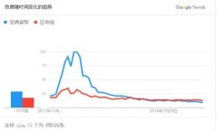   数字币钱包支付：未来金