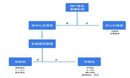 TP钱包的涨跌分析：如何判断数字货币市场趋势?