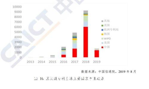 易币付如何添加虚拟钱包地址详细指南