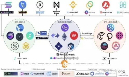 区块链钱包详解：如何安全管理数字资产