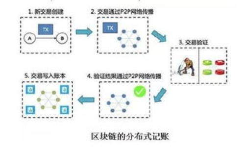 

深入探讨区块链案例分析与应用解析