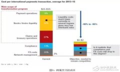 : TP钱包能否在公链上进行