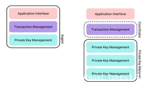 如何使用TP钱包充入HT（Huobi Token）详解