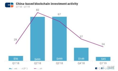 
全面了解加密钱包的功能与使用软件