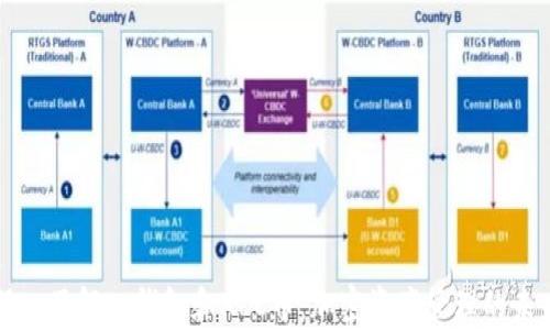 
深入了解tp钱包和XLC币：加密资产管理的未来