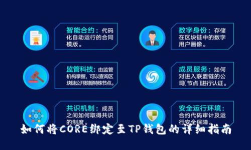 如何将CORE绑定至TP钱包的详细指南