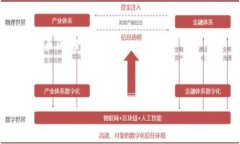   中本聪新空投：OEX价值解