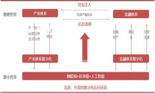   中本聪新空投：OEX价值解析与投资前景/  

 guanjianci 中本聪, OEX空投, 数字货币, 投资价值/ guanjianci 

# 内容主体大纲

## 一、引言  
1. 什么是OEX空投？  
2. 中本聪与区块链的关系  

## 二、OEX的基本概念  
1. OEX平台简介  
2. OEX的技术背景与发展历程  

## 三、中本聪新空投的意义  
1. OEX空投的创新模式  
2. 对加密货币市场的影响  

## 四、OEX的价值分析  
1. OEX的初步评估  
2. OEX在市场中的定位  

## 五、投资OEX的优势与风险  
1. OEX的潜在收益  
2. OEX的风险因素  

## 六、如何参与OEX空投  
1. 参与OEX空投的步骤  
2. 需要注意的事项  

## 七、总结与展望  
1. 对中本聪新空投的整体评价  
2. 未来OEX在加密货币市场中的前景  

## 八、相关问题解答  
1. OEX空投的基本原则是什么？  
2. 中本聪与OEX平台有哪些实际联系？  
3. OEX的市场流通量如何影响其价值？  
4. OEX空投对于新用户和老用户的不同意义是什么？  
5. 如何评估OEX未来的市场表现？  
6. 中本聪对数字货币市场的影响何在？  
7. 在当前市场环境下，为什么投资OEX值得考虑？

---

## 内容详述

### 一、引言  

在数字货币的世界里，空投（Airdrop）已经成为了一种常见的推广方式。中本聪新空投OEX，作为最近热议的项目，其价值和潜在投资前景也引发了热烈讨论。那么，什么是OEX空投？这个项目的推出又意味着什么呢？为了了解这些，我们需要先深入了解OEX的性质以及它的背后推动者——中本聪。

#### 1. 什么是OEX空投？  
空投是指在区块链项目中，为了推广和扩大用户基础，向现有或潜在用户免费发放代币。OEX空投的推出意味着新的代币将被分配给符合条件的用户。通过OEX的空投活动，更多投资者将能够参与到这个新项目中，从而提升其市场关注度。  

#### 2. 中本聪与区块链的关系  
中本聪作为比特币的创建者及区块链技术的开创者，他的身份一直备受猜测。无论他是否还在活跃，所创造的比特币以及后续的技术发展都和他的理念息息相关。中本聪的理念注入了对去中心化和个人隐私的追求，这为OEX项目的创建提供了灵感。

### 二、OEX的基本概念  

#### 1. OEX平台简介  
OEX是一家基于区块链的交易平台，致力于推动数字资产的流通与应用。平台不仅提供交易服务，还致力于建立一个综合性的金融生态圈，以服务更多的用户。其目标是创造一个安全、便捷的交易环境，使得更多人能够参与到数字资产的投资中来。

#### 2. OEX的技术背景与发展历程  
OEX平台的技术基于先进的区块链协议，确保了交易的高效与安全。自成立以来，OEX逐步完善其技术架构，为用户提供了多样化的交易工具和服务。同时，在发展过程中，OEX不断地进行社区互动，积极听取用户反馈，努力提高平台的用户体验。

### 三、中本聪新空投的意义  

#### 1. OEX空投的创新模式  
OEX空投的推出，不仅是一种市场推广手段，更是一种激励机制。通过让更多的用户获得免费代币，OEX平台能够吸引新的用户加入，同时增强现有用户的粘性。这种创新模式，不仅提升了OEX的市场能见度，更为整个加密市场注入了新鲜血液。

#### 2. 对加密货币市场的影响  
OEX空投在引发关注的同时，也可能带动市场的资金流动。市场对OEX的反响，将对其他项目的空投活动产生示范效应，加速整个行业的竞争与发展。

### 四、OEX的价值分析  

#### 1. OEX的初步评估  
在分析OEX的价值时，不仅要考虑其市场价格，还要关注其背后的技术价值、团队能力及市场需求。基于这些因素，我们能够对OEX的市场潜力有个全面的认识。

#### 2. OEX在市场中的定位  
OEX作为一个新兴的数字货币项目，其市场定位将直接影响其发展前景。在完善的平台生态系统中，OEX有可能成为连接用户与投资者的桥梁，推动市场的进一步发展。

### 五、投资OEX的优势与风险  

#### 1. OEX的潜在收益  
投资OEX无疑会带来可观的收益，尤其是在其市场影响力逐步扩大时。与此同时，由于OEX是新兴项目，投资者将面临更大的投资机会。

#### 2. OEX的风险因素  
与任何投资一样，投资OEX也存在一定风险。市场的不确定性、技术的可靠性、政策的风险等都是投资者需要考虑的因素。

### 六、如何参与OEX空投  

#### 1. 参与OEX空投的步骤  
用户需要关注官方发布的空投信息，并按照指示完成注册和其他相关操作。保持对市场动态的关注，以便及时获取参与的机会。

#### 2. 需要注意的事项  
用户在参与空投活动时，需要谨慎选择项目，避免参与诈骗或不实项目。同时，了解相关的合规性和个人隐私保护也是非常重要的。

### 七、总结与展望  

#### 1. 对中本聪新空投的整体评价  
OEX新空投代表了一种创新的市场推广方式，它不仅能够提升用户参与度，也能够为OEX自身的发展打下良好的基础。

#### 2. 未来OEX在加密货币市场中的前景  
随著市场的不断成熟，OEX未来的发展将面临更大的机会，也将挑战更多的竞争。如何利用这些机遇，将是OEX团队需要关注的重点。

### 八、相关问题解答  

#### 1. OEX空投的基本原则是什么？  
空投的基本原则是为了吸引更多的用户参与到项目中，通过给予免费代币的形式提高市场关注度。OEX的空投机制需要透明，并且具备合理的分配机制，以保证公平性。

#### 2. 中本聪与OEX平台有哪些实际联系？  
虽然中本聪本人未直接参与OEX项目，但其思想与理念对区块链技术的发展有深远影响，OEX的创新设计也体现了中本聪追求去中心化的初衷。

#### 3. OEX的市场流通量如何影响其价值？  
市场流通量是决定代币价值的重要因素，流通量过少可能导致价格波动大，流通量过大会稀释价值。因此，OEX需要找到一个合适的流通量，以实现稳定增长。  

#### 4. OEX空投对于新用户和老用户的不同意义是什么？  
对于新用户，空投是进入市场的一种低门槛方式，能够降低投资风险。而对于老用户，则是对其忠诚度的一种回报，提升其对于平台的粘性。

#### 5. 如何评估OEX未来的市场表现？  
评估OEX未来的市场表现，需要关注其技术发展、社区支持、市场需求以及竞争环境等多个方面，通过这些因素的综合分析，才能更好地判断其未来的发展方向。  

#### 6. 中本聪对数字货币市场的影响何在？  
中本聪通过比特币的创造，开启了数字货币的时代，其去中心化理念促使了整个行业的快速发展。中本聪的影响依然存在，指引着新项目的发展方向和目标。

#### 7. 在当前市场环境下，为什么投资OEX值得考虑？  
在当前市场环境中，OEX作为新兴项目，其潜藏的机会和风险并存，投资者可以通过精准的评估和理性的决策，来捕捉这种市场波动带来的盈利机会。

---

以上是关于“中本聪新空投OEX价值”的文章大纲和内容示例。若需要更详细的内容或其它需求，请告知！