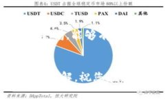 如何将数字币转入您的钱