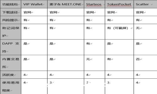 TP钱包的推出时间和发展历程