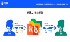 2023年最值得信赖的数字钱