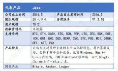 2023年虚拟货币数字钱包全