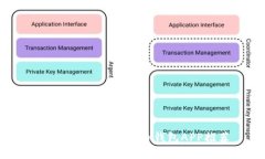 2023年最佳虚拟币钱包APP推