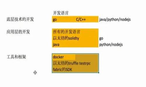 

如何在TP钱包中创建自己的代币：全面指南