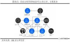 2023年最佳区块链钱包推荐