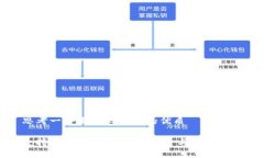 思考一个易于大众且的优