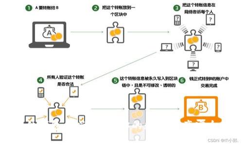 加密货币硬件钱包久兴：保护你的数字资产安全的最佳选择