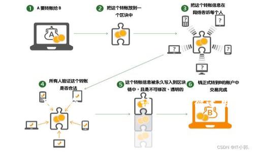 注意：以下内容是基于2023年10月之前的知识，操作和法律情况可能会有所变化。请确保遵循适用的法律法规。使用数字货币时请谨慎行事，并确保您的安全性。

IM钱包助记词能否破解？全面解析安全与风险