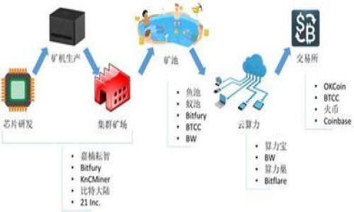 以下是根据您的要求构思的、关键词和内容大纲。

baiotiTP钱包收款地址错误怎么办？快速解决方案与注意事项/baioti  
TP钱包, 收款地址, 钱包错误, 解决方案/guanjianci  

### 内容主体大纲

1. **引言**
   - TP钱包的简介
   - 收款地址的重要性
   - 错误地址带来的风险

2. **TP钱包收款地址的基本知识**
   - 什么是收款地址？
   - 如何正确获取收款地址？
   - 收款地址的格式与特性

3. **收款地址错误的常见情况**
   - 常见错误场景
   - 错误收款地址可能带来的后果

4. **解决收款地址错误的步骤**
   - 如何确认错误
   - 立即采取的行动
   - 该联系哪些服务提供商？

5. **补救措施与建议**
   - 未完成交易的处理方法
   - 已完成交易的处理途径
   - 如何避免再次出现错误？

6. **TP钱包的安全使用技巧**
   - 保护个人信息的措施
   - 建议使用的工具与资源
   - 如何检查交易的安全性？

7. **总结**
   - 错误收款地址的影响
   - 正确使用TP钱包的建议

### 引言

在数字货币交易日益频繁的现代社会中，TP钱包作为一种流行的钱包应用，受到了广泛的关注。在使用TP钱包的过程中，收款地址的准确性至关重要。一个错误的收款地址，不仅可能导致资金的损失，还可能带来其它不可预见的麻烦。因此，本文将详细探讨如果您的TP钱包收款地址错误了，该如何处理。在接下来的内容中，我们将为您提供快速解决方案和一些重要提示。

### 1. TP钱包收款地址的基本知识

#### 什么是收款地址？

收款地址是用户在进行加密货币交易时用于接收资产的字符串。它可以被视为银行账户号码，但与传统银行账户不同，加密货币地址通常由一串字符和数字组成，比如以“1”或“0x”开头。每种加密货币（如比特币、以太坊）都有其独特的地址格式。

#### 如何正确获取收款地址？

要获取TP钱包的收款地址，首先需要打开钱包应用，进入“接收”或“收款”选项。在这里，系统会展示您的公共地址。这一地址可以通过二维码或字符串形式分享给付款方。请务必在分享技术上仔细核对，以防止输入错误。

#### 收款地址的格式与特性

每个加密货币的收款地址都有其特定格式。例如，比特币地址通常由26到35个字符组成，而以太坊地址以“0x”开头，并包含40个十六进制字符（总共42个字符）。因此，了解您所使用的加密货币地址格式很重要，以防止因地址不匹配而导致的错误。

### 2. 收款地址错误的常见情况

#### 常见错误场景

在使用TP钱包过程中，用户可能会遇到多种收款地址错误的情况，包括：
- 手动输入地址时的拼写错误
- 复制地址时遗漏字符
- 分享错误的地址给付款方

#### 错误收款地址可能带来的后果

当资金被发送到错误的地址时，恢复资金的难度相当高。这可能会导致资金永久丢失，特别是如果错误地址不是您控制的地址。此外，还可能导致交易延迟和信任问题，影响与交易对方的关系。

### 3. 解决收款地址错误的步骤

#### 如何确认错误

如果您怀疑发送的收款地址错误，第一步是核对您在TP钱包上的公网地址与交易记录中的地址是否一致。如果有任何不符之处，应立刻停止交易并进行更正。

#### 立即采取的行动

确认错误后，请立即与发送方联系，告知他们进行更正。如果交易尚未完成，您可能能够取消该交易并重新发送到正确的地址。

#### 该联系哪些服务提供商？

根据交易的性质，您可能需要联系不同的服务提供商，例如TP钱包的技术支持或其他中介平台。如果资金已经发送并且无法退回，您也可以联系交易平台的客服进行咨询。

### 4. 补救措施与建议

#### 未完成交易的处理方法

对于尚未完成的交易，你可以选择取消该交易。通常，钱包会有相关的操作选项，让你能够在确认交易之前核对收款地址。

#### 已完成交易的处理途径

对于已完成的交易，能否找回资金将取决于错误地址的性质。如果地址是某个活跃的地址，建议联系该地址的持有者，并请求他们退回资金。

#### 如何避免再次出现错误？

确保在每次交易之前都仔细核对收款地址，并建议对方确认需要发送的地址。您还可以通过生成二维码的方式来减少手动输入错误的风险。

### 5. TP钱包的安全使用技巧

#### 保护个人信息的措施

确保在使用TP钱包时，不要将您的私钥和密码分享给任何人。使用双重认证来增强钱包的安全性，并定期修改密码。

#### 建议使用的工具与资源

建议使用钱包提供的官方工具和资源，以防范钓鱼网站或恶意软件的攻击。同时选择信誉良好的第三方安全软件来维护设备的安全。

#### 如何检查交易的安全性？

通过区块链浏览器确认交易情况。同时，保持警觉，留意任何不寻常的活动或通知。

### 6. 总结

#### 错误收款地址的影响

总结来说，收款地址的准确性在加密货币交易中至关重要。一旦发生错误，除了可能导致资金损失外，还可能会造成很多麻烦。因此，确保每一次交易前都认真确认是极其重要的。

#### 正确使用TP钱包的建议

使用TP钱包时，请遵循以上提到的最佳实践，以确保安全无忧。定期保持对钱包和交易的监控，将有助于您规避许多潜在的风险。

### 相关问题

1. **如何防止TP钱包收款地址错误？**
2. **错误收款地址能找回资金吗？**
3. **收款地址错误的情况下应联系谁？**
4. **TP钱包使用过程中的常见安全漏洞？**
5. **如何判断TP钱包的安全性？**
6. **资金在错误地址上的处理方法？**
7. **未来钱包技术的发展趋势是什么？**

#### 问题1：如何防止TP钱包收款地址错误？

防止收款地址错误的措施

为了防止TP钱包收款地址错误，用户可以采取以下有效措施：

1. **仔细核对地址**  
   在每次交易之前，确认输入的收款地址与您在TP钱包上显示的地址完全一致。利用复制粘贴功能时，确保没有多余的空格。

2. **使用二维码**  
   TP钱包通常会生成二维码，通过扫描二维码可以直接获取收款地址，这虽然操作起来方便，但仍需确保对方使用的二维码与您预期相同。

3. **记录收款地址**  
   长期使用某些地址时，可以将它们记录在安全的地方，以便于未来交易时快速调用。

4. **启用双重确认**  
   若您的钱包或者交易平台支持双重确认功能，启用该功能将会增加交易的安全性。

5. **定期检查交易历史**  
   定期查看交易历史，有助于及时发现问题。若发现有异常交易，应尽快采取必要的措施。

通过上述措施，用户可以大幅降低由于收款地址错误而导致资金丢失的风险。牢记在数字货币交易中，细节决定成败，任何小的疏忽都可能导致巨大的损失。

#### 问题2：错误收款地址能找回资金吗？

关于找回资金的可行性

一旦资金发送到错误的收款地址，能否找回资金取决于多个因素：

1. **错误收款地址的性质**  
   如果资金发送到了您不控制的地址，通常是无法找回的风险非常高。即使该地址已经存在或仍由某个用户控制，通常也需通过对方的主动配合才能恢复。

2. **地址是否活跃**  
   如果资金发送到了一个活跃的地址，并且您能够联系到该地址的控制者，您可能可以采用协商的方式请求退回资金。

3. **交易的确认状态**  
   如果发送的交易已经在区块链上确认，则几乎无法撤销。而对于未确认的交易，您能够尝试进行回退或取消。

4. **该联系多少钱**  
   您需要与钱包或交易所的客服相联系，了解更多情况，并咨询他们是否可以帮助您恢复资金。

总之，尽量避免发送资金到错误地址，将是保护您资金安全的最佳方式。一旦发现错误，尽快采取行动，寻求可能的解决方案。

#### 问题3：收款地址错误的情况下应联系谁？

必要的联系步骤及支持渠道

当您发现由于收款地址错误而带来的潜在问题时，可以采取以下步骤和联系渠道：

1. **联系TP钱包的技术支持**  
   首先，登录到您的TP钱包账户，查看帮助支持部分，寻找“联系客服”或“技术支持”的选项。许多托管钱包在遇到问题时提供实时聊天支持或电子邮件。

2. **与交易对手沟通**   
   如果您是在处理P2P交易，还需尽快通知交易对方，让他们了解当前的情况，并寻求协助。如果交易未落实，他们可能会同意取消或重新发送。

3. **联系区块链技术团队**  
   对于特定的区块链项目，如果您遇到复杂问题，也可以联系项目的具体技术团队，尽管这种情况并不常见。

4. **咨询法律专业人士**   
   在极少数情况下，如果交易金额较大且有明确的法律依据，可以寻求法律援助，了解是否能通过法律途径进行追回。

这几条建议旨在为您在面临收款地址错误的情况下提供方案。务必在问题发生后时间敏感地采取行动，多渠道寻求帮助，以便最大化资金的安全性。

#### 问题4：TP钱包使用过程中的常见安全漏洞？

TP钱包可能面临的安全漏洞

TP钱包作为一种数字资产管理工具，用户在使用时需要了解可能存在的安全漏洞：

1. **账户信息泄露**  
   用户私钥和钱包密码是保障账户安全的关键，如果不谨慎保管，可能导致账户盗窃。

2. **钓鱼攻击**  
   不法分子可能冒充TP钱包的官方网站或客服，引导用户输入私钥，以实现比车所盗窃资产。因此，保持警惕、不要随意点击链接非常必要。

3. **恶意软件**  
   在不安全的网络上操作钱包，可能使恶意软件入侵您的设备，从而盗取账户信息。

4. **交易安全性漏洞**  
   在未确认交易信息的情况下贸然执行交易，容易出现错误，导致失误。

5. **未更新软件**  
   使用老版本的TP钱包时，可能会成为攻击者攻击目标，因此确保使用最新版本将增强安全机制。

通过了解这些安全漏洞，用户可以采取措施提高钱包使用的安全性。始终保持警惕、定期审查和更新账户安全设置，这样才能确保数字资产的安全。

#### 问题5：如何判断TP钱包的安全性？

评估TP钱包安全性的方法

在数字资产管理中，了解如何判断TP钱包安全性非常关键：

1. **检查开发团队的背景**  
   一款优秀的钱包应用通常会有透明的开发团队，您可以查询他们的背景、经验和信誉度。

2. **社区反馈与评价**  
   通过社区论坛、社交媒体、区块链评价网站等了解用户的体验和反馈，总体评价越好说明钱包的综合安全性较高。

3. **安全审计报告**  
   一些钱包会定期进行安全审计，并将结果公示。查看这些报告有助于了解平台的安全性。

4. **支持的安全功能**  
   审查TP钱包的安全功能，看看是否提供两步验证、冷存储等保护措施。更全的安全功能会提高使用时的安全性。

5. **使用加密级别**  
   钱包使用的加密技术越高，安全性就越好。确保钱包使用最新的加密协议保护用户资产。

这些评估方法将帮助您判断TP钱包的安全性。在选择和使用数字货币钱包时，务必要保持信息敏感和安全意识，从而保护您的资产。

#### 问题6：资金在错误地址上的处理方法？

资金发送到错误地址的处理策略

一旦发现资金发送到错误地址，用户应该采取以下处理措施：

1. **确认交易状态**  
   首先查看区块链类型，确定该交易是否已被确认。在交易未被确认的情况下，联系交易对手进行取消是较好的选择。

2. **联系发送方与对方沟通**  
   如果交易已经确认，尽快与发送方或接收方进行联系，确认资金状态并表达您的需求。

3. **尝试追回资金的途径**  
   如果收款地址还在控制之下，可以尝试以礼貌的方式联系到资金最后的控制者，寻求其退回申请。

4. **咨询专业服务**  
   在较严重的情况下，可以寻求法律专业人士或加密货币服务商的协助，了解是否可以走法律程序追回资金。

5. **加强风险意识**  
   向亲友宣传此类事件，分享您的经历，增强整个社群的风险意识，从而避免他人重蹈覆辙。

通过这些处理策略，用户在面对资金发送到错误地址的情况下，仍然能够寻求一些复原可能，尽量减轻财务损失。

#### 问题7：未来钱包技术的发展趋势是什么？

数字钱包技术的发展趋势

随着数字货币市场的不断发展，钱包技术也在不断演进，以下是未来一些可能的发展趋势：

1. **多重签名技术的普及**  
   多重签名能够提高安全性，用户对账户的资金转移需要多个密钥进行确认，将减少不法分子盗取资金的风险。

2. **区块链互操作性**  
   不同区块链之间的资产互通发展将会使得钱包更加便捷高效，用户能在不同平台上轻松转移和管理资产。

3. **AI和智能合约的整合**  
   通过将人工智能与智能合约结合，钱包将拥有更先进的功能，能够使用户赚取更多收益。

4. **用户友好界面的增加**  
   随着用户需求的增加，钱包接口将会越发直观友好，从而吸引更多用户参与数字资产的管理。

5. **移动支付的进一步推广**  
   随着移动互联网的发展，将有越来越多的用户选择数字钱包进行日常支付，推动市场对钱包的需求。

这些发展将是数字资产管理中的重要方向，使得钱包技术在将来能更好地适应用户需求和安全性。为此，用户应随时关注市场变化，调整自身的安全策略。