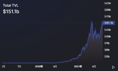 

以太坊上海升级全解析：未来会怎样影响区块链世界？