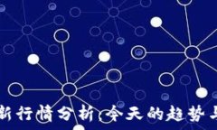   狗狗币最新行情分析：今