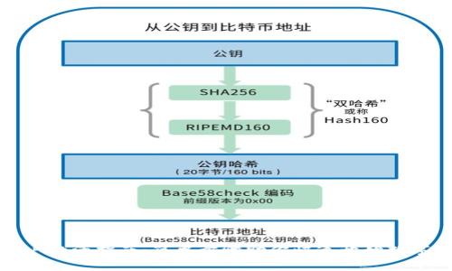 TP钱包账户激活指南：简单步骤助你快速开始数字资产管理