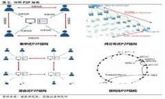 如何使用TP钱包兑换以太坊