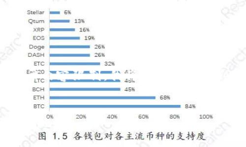 以下是一个适合您需求的内容结构。由于内容限制，我将提供一个大纲和问题，并给予一些简要的引导思路。


如何举报ETH空投诈骗？完整指南与举报地址