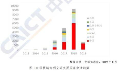   
冷钱包交易攻略：安全与便捷兼得