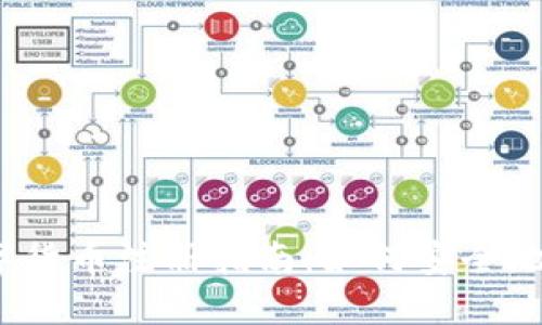 2023年数字货币注册指南：如何安全地选择交易所