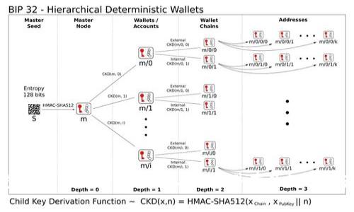 区块链钱包钥匙系统解析：安全与便利并存的数字资产管理利器