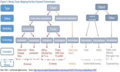 TP钱包与ImToken钱包全方位