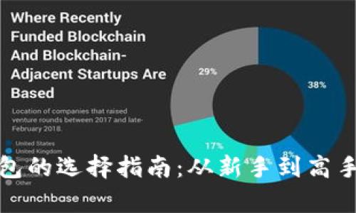 和关键词

数字货币钱包的选择指南：从新手到高手的全面解析