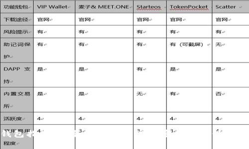 TP钱包指南：安全存储与管理加密货币的最佳选择