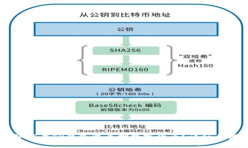 biaioti如何在TP钱包中质押数字货币？详细步骤与指南