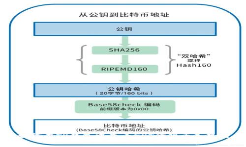 如何在TP钱包中查看GPT金鸡币走势图