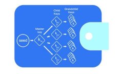 全面解析加密币卡片钱包