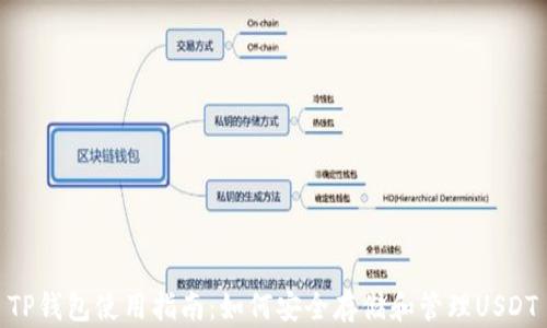 
TP钱包使用指南：如何安全存储和管理USDT