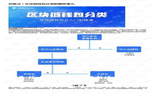 区块链挖矿是什么意思：深入解析这一技术背后的秘密

区块链挖矿全面解析：从基础概念到技术原理