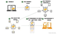 在区块链和加密货币的世