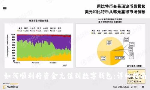 如何顺利将资金充值到数字钱包：详细指南