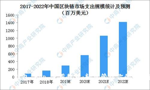 Token 钱包 App 使用教程：轻松管理你的数字资产