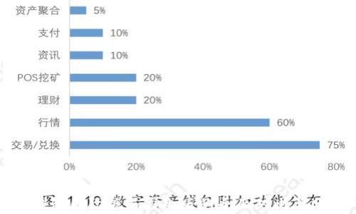 
TP钱包国际版与国内版的全面对比与分析