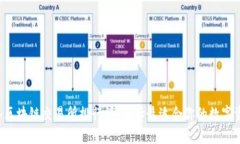 2023年区块链交易所排行榜