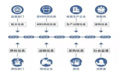 思考一个易于大众且的优